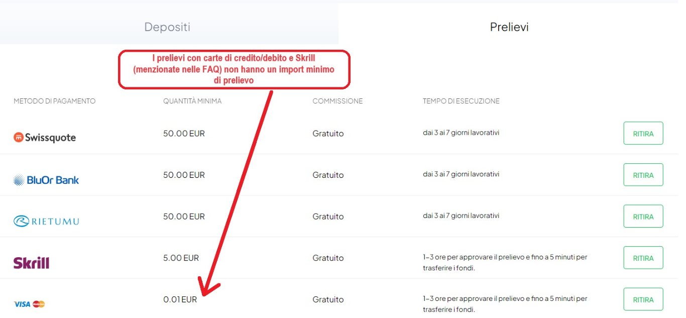 Prelievi con Octa Prelievi con Octa